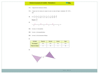 Soluções – Página 14
Soluções(da(proposta(de(trabalho(–(Matemática(6! !!!
! !!!!(
17.1. A figura não tem simetrias de reflexão.
17.2. A figura tem três simetrias de rotação de centro no centro da figura e amplitudes 120°, 240° e
360°.
18.
2 2 1
0,2: 1 2
3 5 2
+ × =
2 3 7 5
10 2 5 2
× + × =
3 7 3 35 38 19
10 2 10 10 10 5
+ = + = =
Resposta:
19
5
19.
20.1. As retas a e b e são paralelas.
20.2. As retas c e d são perpendiculares.
20.3. As retas a e d são concorrentes oblíquas.
21.
22.
Atividade Desporto Internet Leitura Jogos
Percentagem 15% 25% 5% 55%
Número de alunos 12 20 4 44
 
