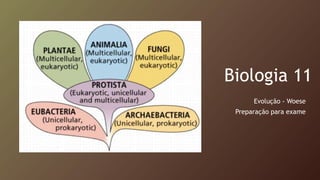 Biologia 11
Evolução - Woese
Preparação para exame
 