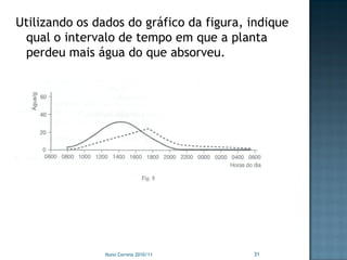 Utilizando os dados do gráfico da figura, indique
 qual o intervalo de tempo em que a planta
 perdeu mais água do que abso...