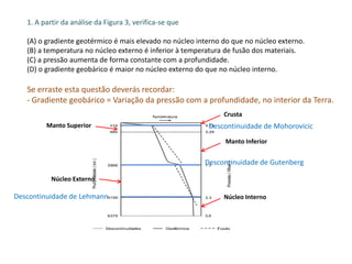 1. A partir da análise da Figura 3, verifica-se que
(A) o gradiente geotérmico é mais elevado no núcleo interno do que no núcleo externo.
(B) a temperatura no núcleo externo é inferior à temperatura de fusão dos materiais.
(C) a pressão aumenta de forma constante com a profundidade.
(D) o gradiente geobárico é maior no núcleo externo do que no núcleo interno.
Se erraste esta questão deverás recordar:
- Gradiente geobárico = Variação da pressão com a profundidade, no interior da Terra.
Crusta
Manto Superior
Manto Inferior
Núcleo Externo
Núcleo Interno
Descontinuidade de Mohorovicic
Descontinuidade de Gutenberg
Descontinuidade de Lehmann
 