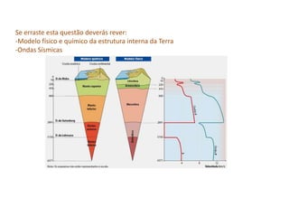 Se erraste esta questão deverás rever:
-Modelo físico e químico da estrutura interna da Terra
-Ondas Sísmicas
 