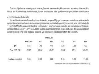 Com o objetivo de investigar as alterações nos valores de pH durante o aumento do exercício
físico em futebolistas profissionais, foram analisados três parâmetros que podem condicionar
–
a concentraçãode lactato.
Noâmbitodoestudo,foirealizadoumtestedecampoa19jogadores,queconsistiunaaplicaçãode
umprotocoloemqueháumaumentoprogressivodevelocidade:começou-secomumavelocidadede
11km/h(V11)e foi-se aumentandoa velocidade,1 km/hem cadaestádio,até completarum total de
cinco estádios (de V11a V15). A cada sujeito da amostra foram feitas colheitasde sangue capilar
antes do teste e no final de cada estádio.Os resultadosobtidosconstamda Tabela1.
TABELA1
REPOUSO V11 V12 V13 V14 V15
pH 7,42 7,42 7,40 7,38 7,36 7,33
PCO2
(mm Hg) 38,84 38,32 36,21 34,05 31,47 29,90
–
Lactato(mmol/L) 1,65 2,90 4,22 7,16 9,09 11,69
Baseadoem www.uax.es(consultadoem outubrode 2012)
 