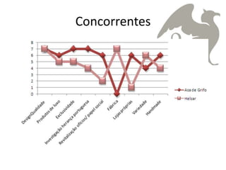 Concorrentes
 