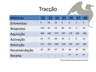 Tracção
 