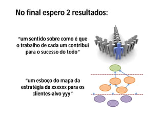 No final espero 2 resultados:


 “um sentido sobre como é que
o trabalho de cada um contribui
    para o sucesso do todo”




   “um esboço do mapa da
 estratégia da xxxxxx para os
      clientes-alvo yyy”
 