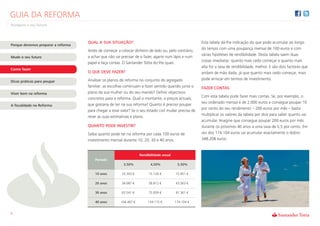 GUIA DA REFORMA
Assegure o seu futuro



                                    QUAL A SUA SITUAÇÃO?                                               Esta tabela dá-lhe indicação do que pode acumular ao longo
Porque devemos preparar a reforma
                                                                                                       do tempo com uma poupança mensal de 100 euros e com
                                    Antes de começar a colocar dinheiro de lado ou, pelo contrário,
                                                                                                       várias hipóteses de rendibilidade. Desta tabela saem duas
Mude o seu futuro                   a achar que não vai precisar de o fazer, agarre num lápis e num
                                                                                                       coisas imediatas: quanto mais cedo começar e quanto mais
                                    papel e faça contas. O Santander Totta diz-lhe quais.
                                                                                                       alta for a taxa de rendibilidade, melhor. E são dois factores que
Como fazer
                                    O QUE DEVE FAZER?                                                  andam de mão dada, já que quanto mais cedo começar, mais
                                    Analisar os planos de reforma no conjunto do agregado              pode arriscar em termos de investimento.
Dicas práticas para poupar
                                    familiar: as escolhas continuam a fazer sentido quando junta o     FAZER CONTAS
Viver bem na reforma                plano da sua mulher ou do seu marido? Definir objectivos
                                                                                                       Com esta tabela pode fazer mais contas. Se, por exemplo, o
                                    concretos para a reforma. Qual o montante, a preços actuais,
                                                                                                       seu ordenado mensal é de 2.000 euros e consegue poupar 10
A fiscalidade na Reforma            que gostaria de ter na sua reforma? Quanto é preciso poupar
                                                                                                       por cento do seu rendimento – 200 euros por mês – basta
                                    para chegar a esse valor? Se o seu estado civil mudar precisa de
                                                                                                       multiplicar os valores da tabela por dois para saber quanto vai
                                    rever as suas estimativas e plano.
                                                                                                       acumular. Imagine que consegue poupar 200 euros por mês
                                    QUANTO PODE INVESTIR?                                              durante os próximos 40 anos a uma taxa de 5,5 por cento. Em
                                    Saiba quanto pode ter na reforma por cada 100 euros de             vez dos 174.104 euros vai acumular exactamente o dobro:
                                    investimento mensal durante 10, 20, 30 e 40 anos.                  348.208 euros.


                                                                   Rendibilidade anual
                                        Período
                                                         3,50%           4,50%            5,50%

                                        10 anos         14.343 €        15.120 €         15.951 €

                                        20 anos         34.687 €        38.812 €         43.563 €

                                        30 anos         63.541 €        75.939 €         91.361 €

                                        40 anos        104.467 €        134.115 €        174.104 €


6
 
