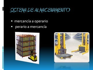 SISTEMA DE ALMACENAMIENTO mercancía a operario  perario a mercancía