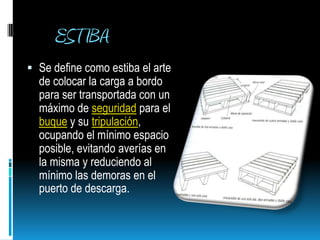 ESTIBA Se define como estiba el arte de colocar la carga a bordo para ser transportada con un máximo de seguridad para el buque y su tripulación, ocupando el mínimo espacio posible, evitando averías en la misma y reduciendo al mínimo las demoras en el puerto de descarga. 