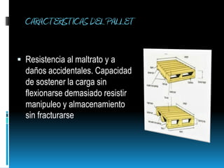 CARACTERISTICAS DEL PALLETResistencia al maltrato y a daños accidentales. Capacidad de sostener la carga sin flexionarse demasiado resistir manipuleo y almacenamiento sin fracturarse