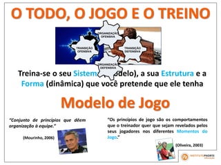 O TODO, O JOGO E O TREINO
Treina-se o seu Sistema (Modelo), a sua Estrutura e a
Forma (dinâmica) que você pretende que ele tenha
Modelo de Jogo
“Conjunto de princípios que dêem
organização à equipe.”
(Mourinho, 2006)
“Os princípios de jogo são os comportamentos
que o treinador quer que sejam revelados pelos
seus jogadores nos diferentes Momentos do
Jogo.”
(Oliveira, 2003)
TRANSIÇÃO
OFENSIVA
ORGANIZAÇÃO
OFENSIVA
TRANSIÇÃO
DEFENSIVA
ORGANIZAÇÃO
DEFENSIVA
 