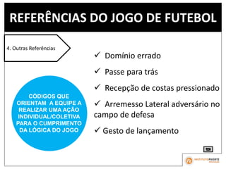 REFERÊNCIAS DO JOGO DE FUTEBOL
4. Outras Referências
CÓDIGOS QUE
ORIENTAM A EQUIPE A
REALIZAR UMA AÇÃO
INDIVIDUAL/COLETIVA
PARA O CUMPRIMENTO
DA LÓGICA DO JOGO
 Domínio errado
 Passe para trás
 Recepção de costas pressionado
 Arremesso Lateral adversário no
campo de defesa
 Gesto de lançamento
 