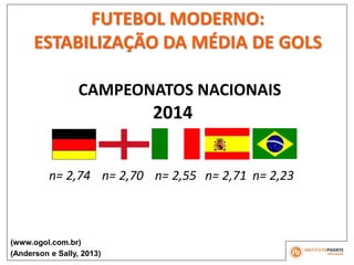 n= 2,74 n= 2,55 n= 2,71
2014
n= 2,23
CAMPEONATOS NACIONAIS
n= 2,70
(www.ogol.com.br)
(Anderson e Sally, 2013)
FUTEBOL MODERNO:
ESTABILIZAÇÃO DA MÉDIA DE GOLS
 