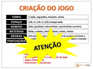 • Jogo pelo jogo
• Risco de treinar jogando
• Pressupostos para o ambiente de jogo
• Jogos Reduzidos
• Exercícios Situacionais
CRIAÇÃO DO JOGO
TEMPO
ESPAÇO
MATERIAIS
REGRAS
PONTUAÇÕES
NÚMERO
1 ação, segundos, minutos, séries
1/8; ¼; 1/3; ½; 2/3; Campo todo
Qtde, Igualdade, inferioridade, superioridade numérica
Bolas, coletes, sinalizadores, cones, metas
Alterações na lógica do jogo através de constrangimentos e
pressões de espaço, tempo, quantidade de toques e indução
para objetivos específicos
 