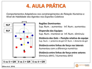 4. AULA PRÁTICA
Comportamentos Adaptativos nos constrangimentos de Relação Numérica e
Nível de Habilidade dos Agentes nos Esportes Coletivos
5 vs 5 + GR 5 vs 4 + GR5 vs 3 + GR
(Silva et al., 2014)
Regiões Dominantes
Sup. Num. : aumentou Inf. Num.: aumentou
Dispersão das Equipes
Sup. Num.: manteve-se Inf. Num.: diminuiu
Distância dos Gols – Posição relativa da equipe
Sup. Num.: + próximo do gol Inf. Num. + distante do gol
Distância entre linhas de força nas laterais
Aumentou com a diferença numérica
Distância entre linhas de força entre setores
Diminuiu dtH1 / Aumentou dtH2
NLP
RLP
 
