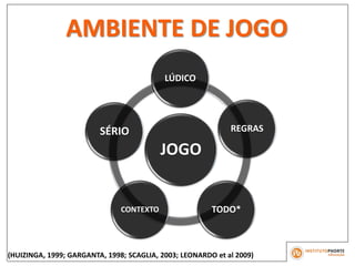 (HUIZINGA, 1999; GARGANTA, 1998; SCAGLIA, 2003; LEONARDO et al 2009)
LÚDICO
REGRAS
TODO*CONTEXTO
SÉRIO
JOGO
AMBIENTE DE JOGO
 