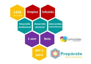 1998              Empleo     InfoJobs
Salud y Familia




         Desarrollo    Desarrollo   Intercambio
         profesi...