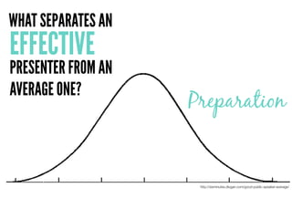 http://sixminutes.dlugan.com/good-public-speaker-average/
Preparation
EFFECTIVE
WHAT SEPARATES AN
PRESENTER FROM AN
AVERAGE ONE?
 