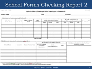 DEPARTMENT OF EDUCATION
School Forms Checking Report 2
18
 