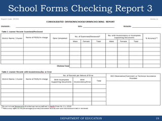 DEPARTMENT OF EDUCATION
School Forms Checking Report 3
19
 