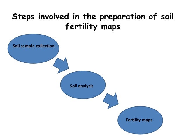 preparation of soil sample Steps followed on soil samples preparation. | download scientific.
