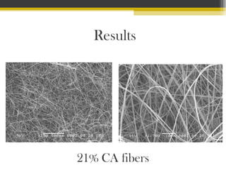 Results

21% CA fibers

 
