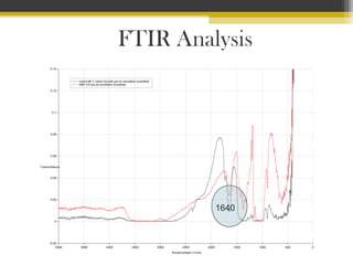 FTIR Analysis
0.14

control #2 C Vibha Smooth.jws.dx smoothed smoothed
m#D CR.jws.dx smoothed smoothed

0.12

0.1

0.08

0.06

Transmittance

0.04

0.02

1640
0

-0.02
5000

4500

4000

3500

3000

2500
W avenumbers [1/cm]

2000

1500

1000

500

0

 