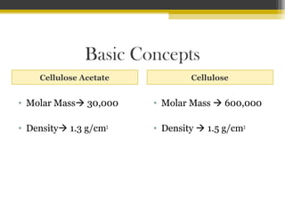 Basic Concepts
Cellulose Acetate

Cellulose

• Molar Mass 30,000

• Molar Mass  600,000

• Density 1.3 g/cm3

• Density  1.5 g/cm3

 