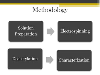 Methodology

 
