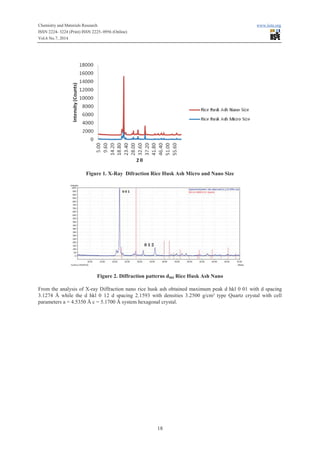 Preparation and characterization of rice husk ash as filler material in ...