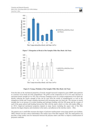 Preparation and characterization of rice husk ash as filler material in ...