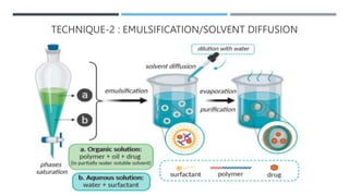 Preparation and Evaluation of Polymeric Nanoparticles.pptx