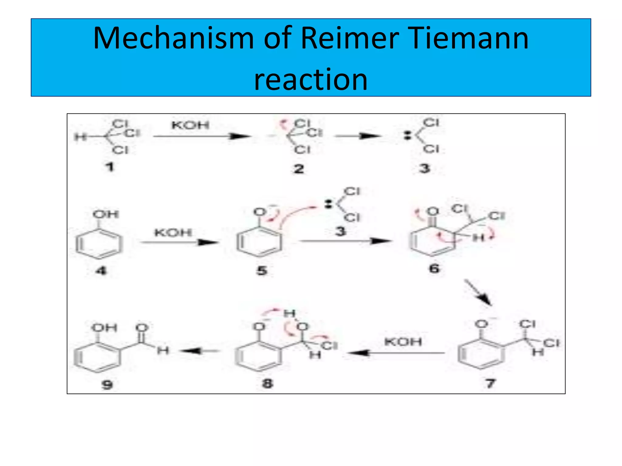Mechanism of Reimer Tiemann
reaction
 