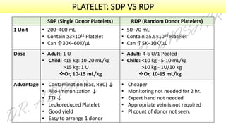 Preparation & Clinical Use of Blood Components | Dr. Abrar Kabir ...