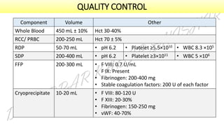 Preparation & Clinical Use of Blood Components | Dr. Abrar Kabir ...