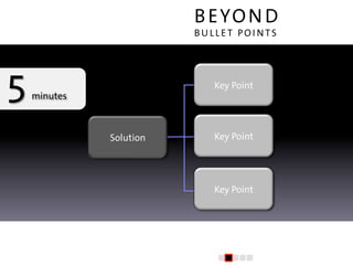 B E YO N D
           BULLET POI NTS




              Key Point




Solution      Key Point




              Key Point
 