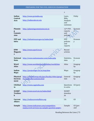 PREPARING FOR THE CIVIL SERVICES EXAMINATION
Reading Between the Lines | 73
s
Indian
Central
Acts
http://www.prsindia.org
http://indiacode.nic.nin
Laws,
Bills,
Analysis
and
summary
Polity
Plannin
g
Commis
sion
http://planningcommission.nic.in 12th FYP,
reports
and
policies
Econom
y
PPP and
Infra
http://infrastrucure.gov.in/index.html PPP
policies
and
reports
Econom
y
EPW
Magazin
e
http://www.eperf.res.in Recent
articles
National
Stats
http://www.nationmaster.com/index.php Statistics,
data
Econom
y
Word
Atlas
http://www.worldatlas.com/aatlas/world.htm Atlas Geograp
hy
Indian
Maps
http://projecttiger.nic.in/map.htm Maps Geograp
hy
Physical
Environ
ment
http://www4.uwsp.edu/geo/faculty/ritter/geog1
01/textbook/contents.html
General
Info
Geograp
hy
CSGSInd
ia
http://www.csgsindia.com Questions
to solve
GS (pre)
NCERT
Textboo
k
http://www.ncert.nic.in/index.html NCERT
downloa
ds
Current
Affairs
http://indiacurrentaffairs.org CA GS
Sample http://www.indicareer.com/competitive-
exams/civil-services-ias-sample-question-paper-
Sample GS (pre
and
 