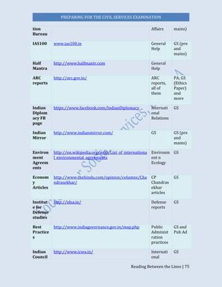 PREPARING FOR THE CIVIL SERVICES EXAMINATION
Reading Between the Lines | 75
tion
Bureau
Affairs mains)
IAS100 www.ias100.in General
Help
GS (pre
and
mains)
Half
Mantra
http://www.halfmantr.com General
Help
ARC
reports
http://arc.gov.in/ ARC
reports,
all of
them
PA, GS
(Ethics
Paper)
and
more
Indian
Diplom
acy FB
page
https://www.facebook.com/IndianDiplomacy Internati
onal
Relations
GS
Indian
Mirror
http://www.indianmirror.com/ GS GS (pre
and
mains)
Environ
ment
Agreem
ents
http://en.wikipedia.org/wiki/List_of_internationa
l_environmental_agreements
Environm
ent n
Ecology
GS
Econom
y
Articles
http://www.thehindu.com/opinion/columns/Cha
ndrasekhar/
CP
Chandras
ekhar
articles
GS
Institut
e for
Defense
studies
http://idsa.in/ Defense
reports
GS
Best
Practice
s
http://www.indiagovernance.gov.in/map.php Public
Administ
ration
practices
GS and
Pub Ad
Indian
Council
http://www.icwa.in/ Internati
onal
GS
 