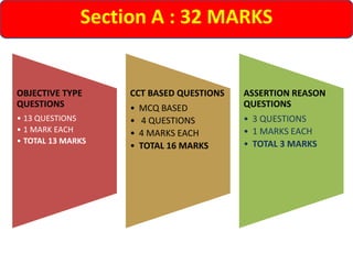 Section A : 32 MARKS
OBJECTIVE TYPE
QUESTIONS
• 13 QUESTIONS
• 1 MARK EACH
• TOTAL 13 MARKS
CCT BASED QUESTIONS
• MCQ BASED
• 4 QUESTIONS
• 4 MARKS EACH
• TOTAL 16 MARKS
ASSERTION REASON
QUESTIONS
• 3 QUESTIONS
• 1 MARKS EACH
• TOTAL 3 MARKS
 