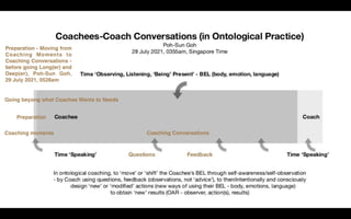 Preparation for Coaching Conversations