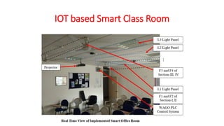 IOT based Smart Class Room
 