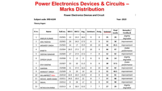 Power Electronics Devices & Circuits –
Marks Distribution
 
