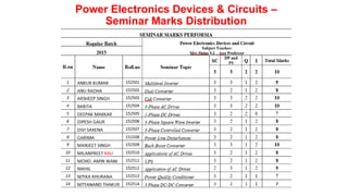 Power Electronics Devices & Circuits –
Seminar Marks Distribution
 