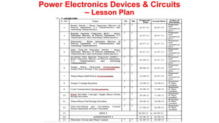 Power Electronics Devices & Circuits
– Lesson Plan
 