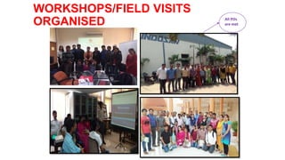 WORKSHOPS/FIELD VISITS
ORGANISED All POs
are met
 