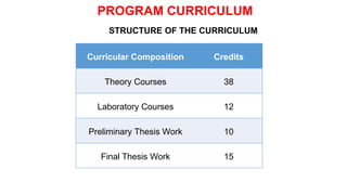 STRUCTURE OF THE CURRICULUM
PROGRAM CURRICULUM
Curricular Composition Credits
Theory Courses 38
Laboratory Courses 12
Preliminary Thesis Work 10
Final Thesis Work 15
 