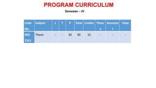 Semester – IV
PROGRAM CURRICULUM
Code
No.
Subject L T P Total Credits Theor
y
Sessiona
l
Total
MEI
7251
Thesis - - 30 30 15 - - -
 
