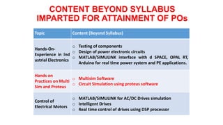 CONTENT BEYOND SYLLABUS
IMPARTED FOR ATTAINMENT OF POs
Topic Content (Beyond Syllabus)
Hands-On-
Experience in Ind
ustrial Electronics
o Testing of components
o Design of power electronic circuits
o MATLAB/SIMULINK interface with d SPACE, OPAL RT,
Arduino for real time power system and PE applications.
Hands on
Practices on Multi
Sim and Proteus
o Multisim Software
o Circuit Simulation using proteus software
Control of
Electrical Motors
o MATLAB/SIMULINK for AC/DC Drives simulation
o Intelligent Drives
o Real time control of drives using DSP processor
 