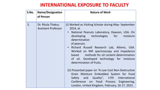 INTERNATIONAL EXPOSURE TO FACULTY
S.No. Name/Designation
of Person
Nature of Work
3. Dr. Ritula Thakur,
Assistant Professor
(i) Worked as Visiting Scholar during May- September
2014, at
• National Peanuts Laboratory, Dawson, USA. On
developing technologies for moisture
determination
of peanuts.
• Richard Russell Research Lab, Athens, USA.
Worked on NIR spectroscopy and impedance
based methods for oil content determination
of oil. Developed technology for moisture
determination of fruits.
(ii) Presented paper on “A Low Cost Non-Destructive
Grain Moisture Embedded System for Food
Safety and Quality”, 17th International
Conference on Food Process Engineering,
London, United Kingdom, February, 16-17, 2015.
 