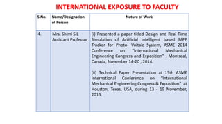 INTERNATIONAL EXPOSURE TO FACULTY
S.No. Name/Designation
of Person
Nature of Work
4. Mrs. Shimi S.L
Assistant Professor
(i) Presented a paper titled Design and Real Time
Simulation of Artificial Intelligent based MPP
Tracker for Photo- Voltaic System, ASME 2014
Conference on “International Mechanical
Engineering Congress and Exposition” , Montreal,
Canada, November 14-20 , 2014.
(ii) Technical Paper Presentation at 15th ASME
International Conference on “International
Mechanical Engineering Congress & Exposition” at
Houston, Texas, USA, during 13 - 19 November,
2015.
 