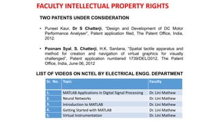 AWARDS WONFACULTY INTELLECTUAL PROPERTY RIGHTS
TWO PATENTS UNDER CONSIDERATION
• Puneet Kaur, Dr S Chatterji, “Design and Development of DC Motor
Performance Analyser”, Patent application filed, The Patent Office, India,
2012.
• Poonam Syal, S. Chatterji, H.K. Sardana, “Spatial tactile apparatus and
method for creation and navigation of virtual graphics for visually
challenged”, Patent application numbered 1739/DEL/2012, The Patent
Office, India, June 06, 2012
LIST OF VIDEOS ON NCTEL BY ELECTRICAL ENGG. DEPARTMENT
Sr. No. Topic Faculty
1. MATLAB Applications in Digital Signal Processing Dr. Lini Mathew
2. Neural Networks Dr. Lini Mathew
3. Introduction to MATLAB Dr. Lini Mathew
4. Getting Started with MATLAB Dr. Lini Mathew
5. Virtual Instrumentation Dr. Lini Mathew
 